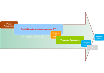 PILOTAGE B - Accompagnement Technique De L Immobilier Commercial ...